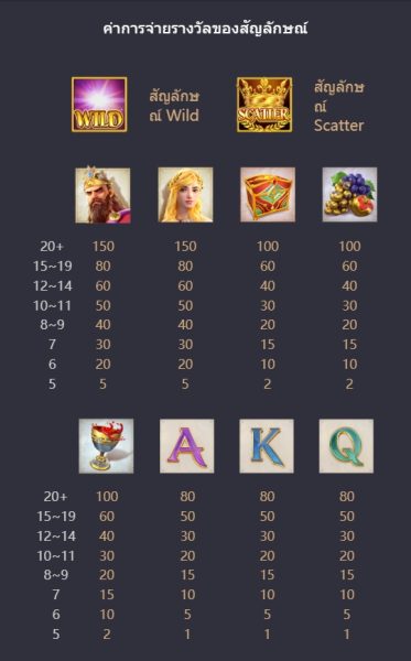 Midas Fortune PGSLOT PGSLOT-SLOT ฟรีเครดิต