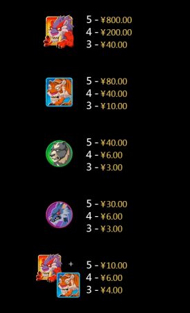 Monster Hunter CQ9 pgslot-slot ฟรีเครดิต