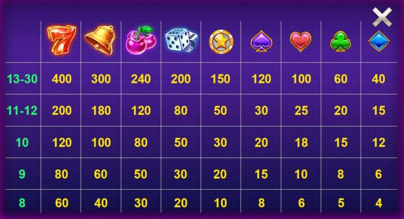 Night City CQ9 pgslot-slot ฟรีเครดิต
