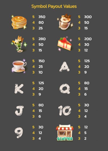 Shiba's Cafe SPINIX Pg slot ทดลองเล่น