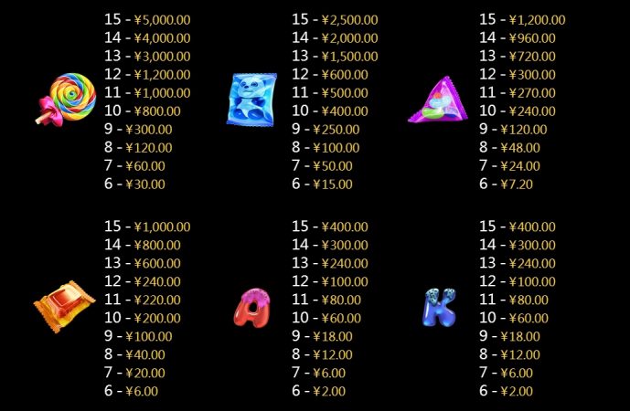 Six Candy CQ9 pgslot-slot ฟรีเครดิต