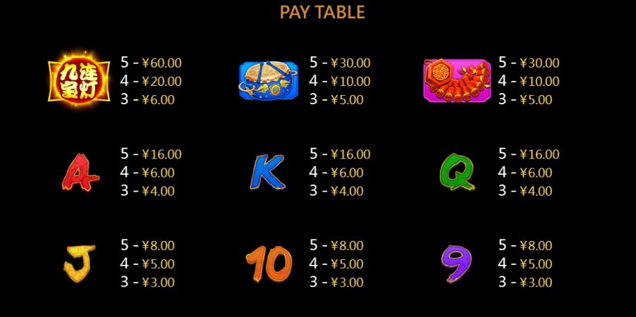 Sky Lanterns CQ9 pgslot-slot ฟรีเครดิต