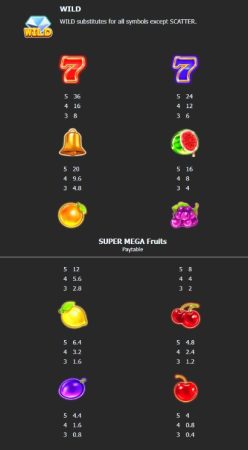 Super Mega Fruits Mega7 Pgslot-slo ทดลองเล่น