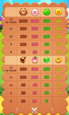 Sweet POP CQ9 pgslot-slot ฟรีเครดิต