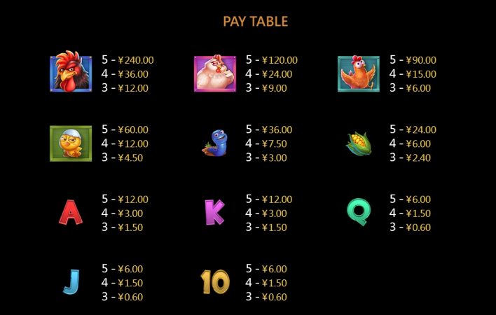 The Chicken House CQ9 pgslot-slot ฟรีเครดิต