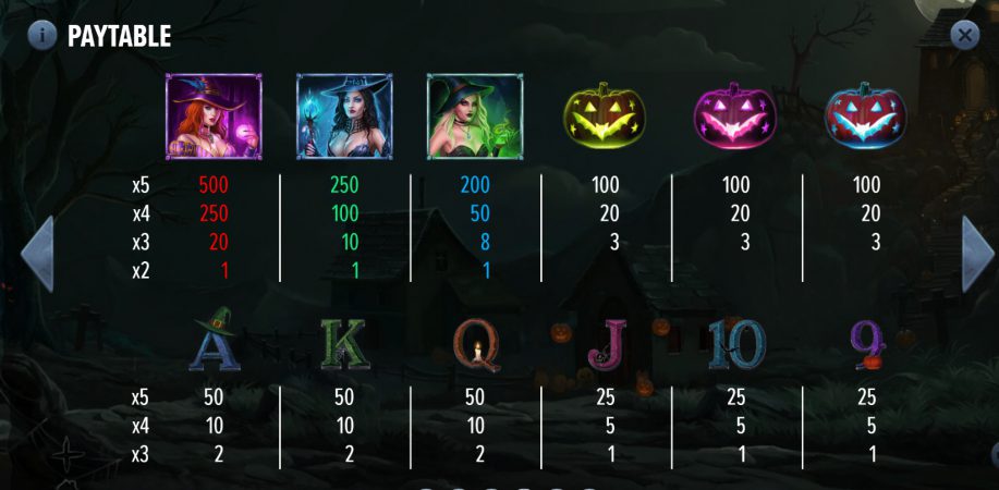 The Wicked Witches dragon gaming pgslot-slot เข้าสู่ระบบ