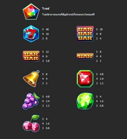 Turbo Gems Mega7 pgslot-slot เว็บตรง