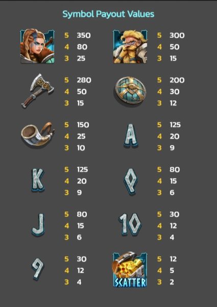 VIKING INVASION SPINIX PGSLOT ทดลองเล่น