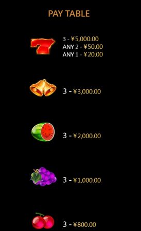 Wheel Money CQ9 pgslot-slot เว็บตรง