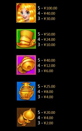 Wonderland CQ9 pgslot-slot ฟรีเครดิต