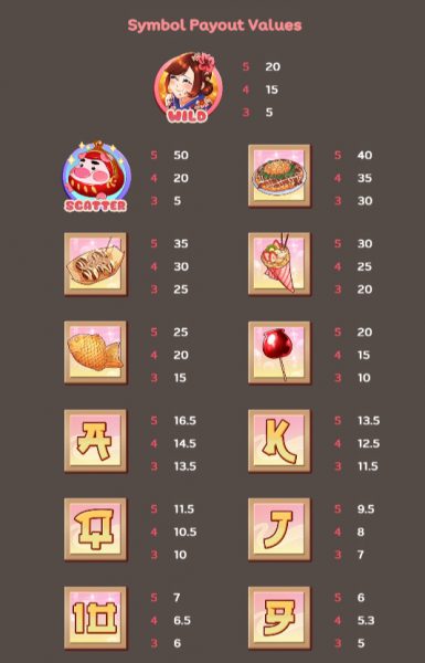 Yummy Money SPINIX Pgslot ฝาก ถอน