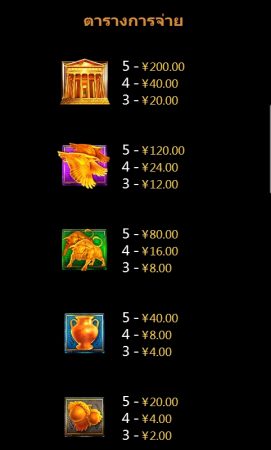 Zeus M CQ9 pgslot-slot ทดลองเล่น