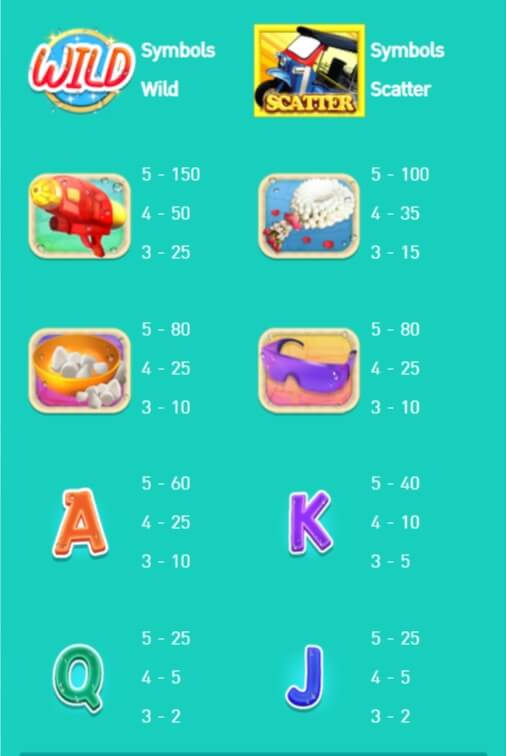 กติกาและทริคการเอาชนะในเกม สล็อต ริช ริช วอเตอร์