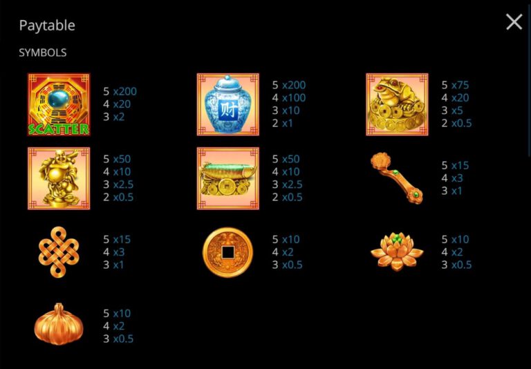 กติกาและทริคการเอาชนะในเกมสล็อต ทาลิสต์แมน อ๊อฟ ฟอร์จูน