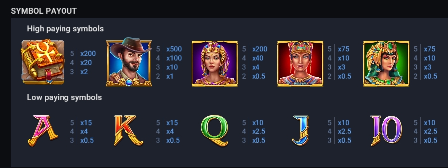 กติกาและทริคการเอาชนะในเกมสล็อต เทมเปิ้ล อ๊อฟ เดด