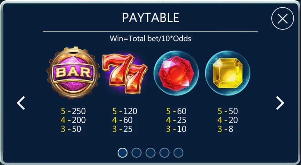 กติกาและทริคการเอาชนะในเกม สล็อต บูมมิ่ง เจมส์