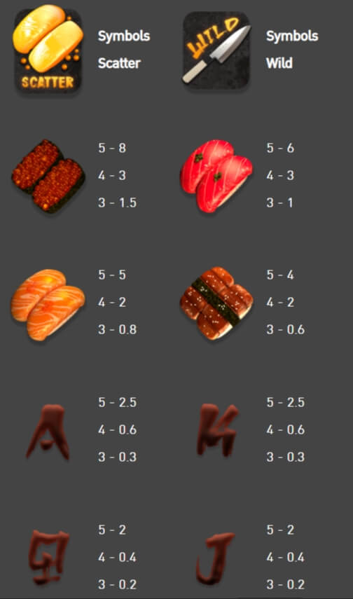 กติกาและทริคการเอาชนะในเกม สล็อต ซูชิชั้นเลิศ