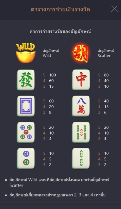 กติกาและทริคการเอาชนะใน เกมพีจี สล็อต ตำนานไพ่นกกระจอก