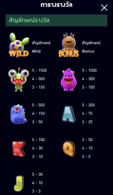 กติกาและทริคการเอาชนะในเกม สล็อต มอนสเตอร์จิ๋วผจญภัย